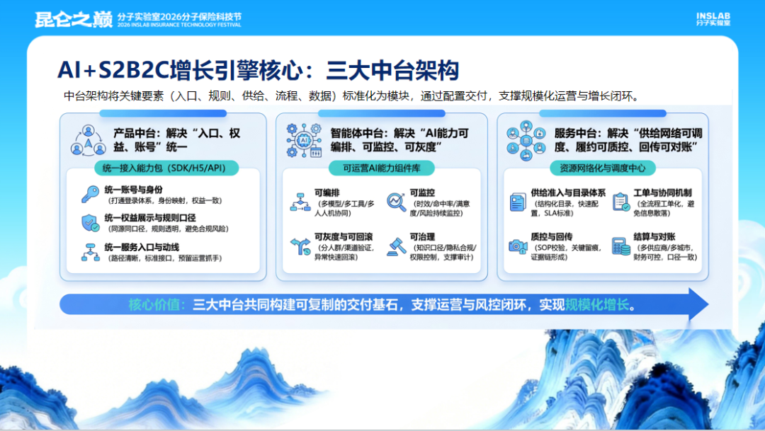 原文配图:优加健康的破局路径:AI+S2B2C构建工业化服务交付能力