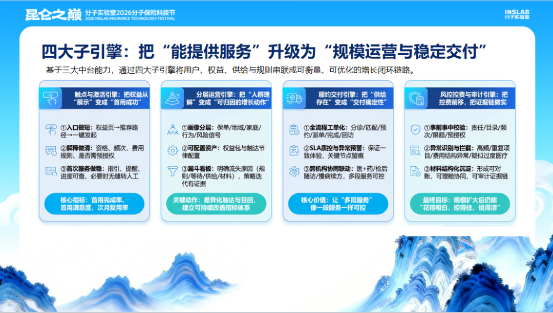 原文配图:优加健康的破局路径:AI+S2B2C构建工业化服务交付能力