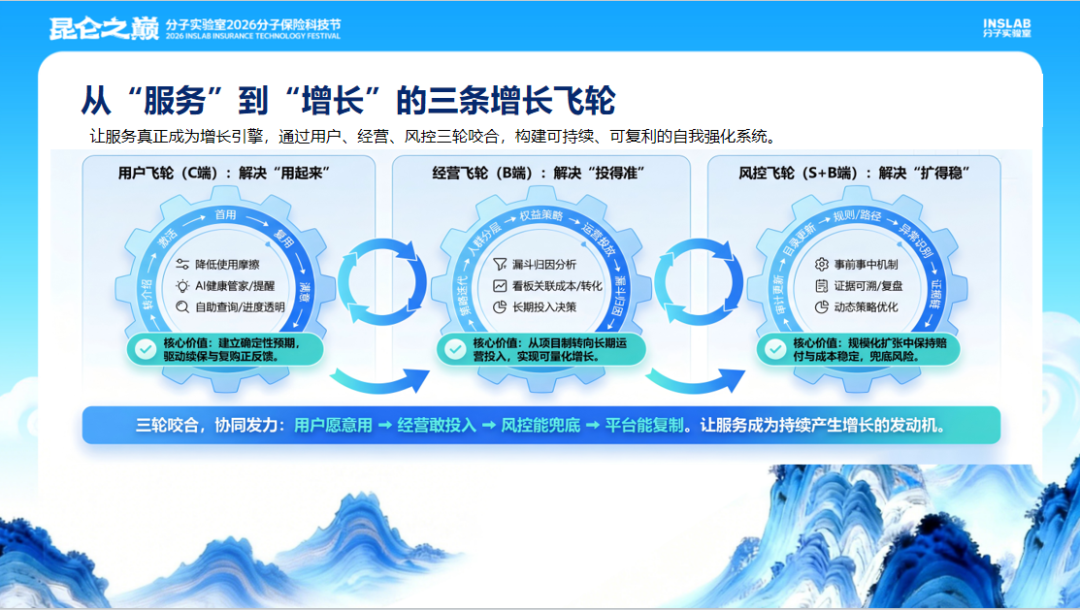 原文配图:飞轮效应显现:实践验证“服务即增长”