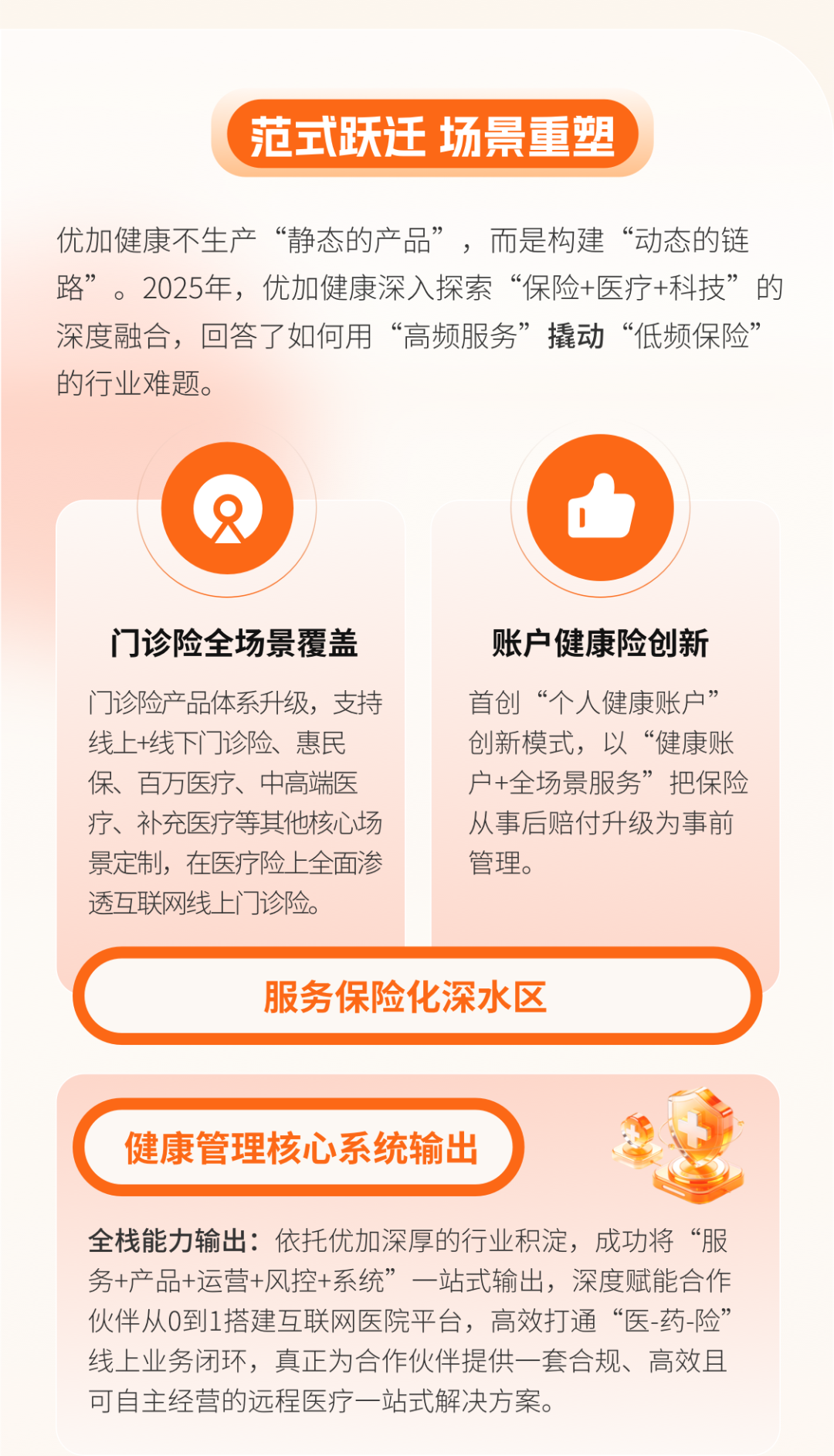 优加健康2025年度报告第3页:保险服务场景与健康管理系统输出