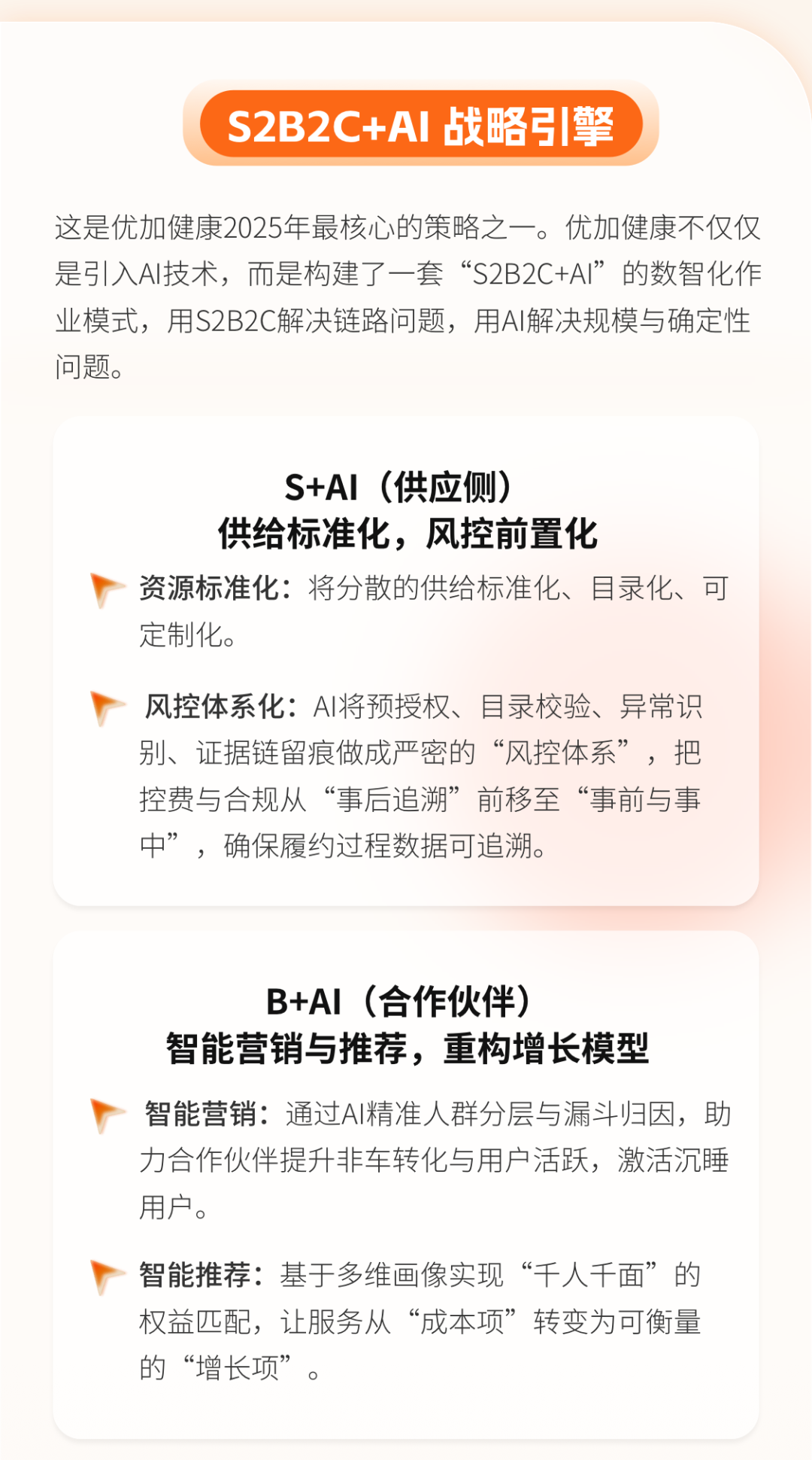 优加健康2025年度报告第5页:S2B2C+AI战略的供应侧与合作伙伴侧