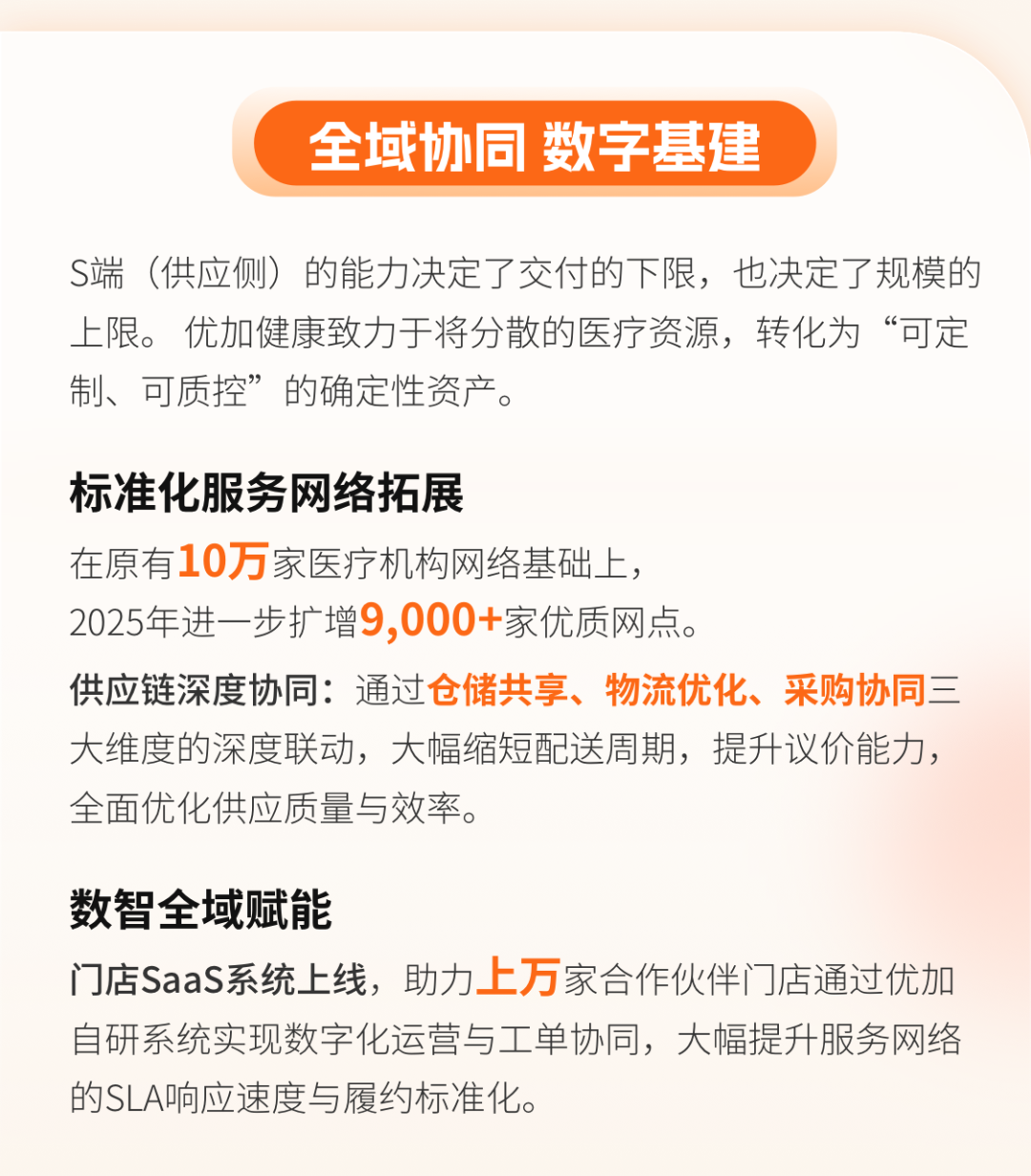 优加健康2025年度报告第7页:服务网络、供应链与门店SaaS