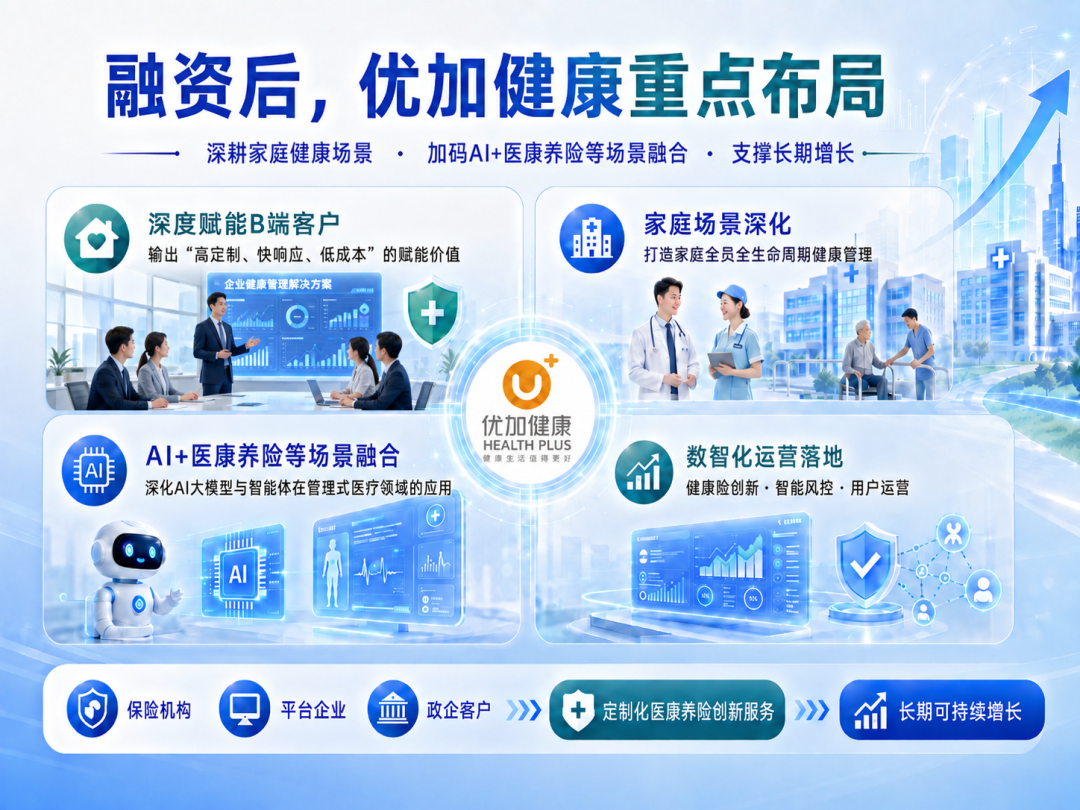 原文配图:深度赋能与AI重构,创始人解读企业增长路径与融资战略