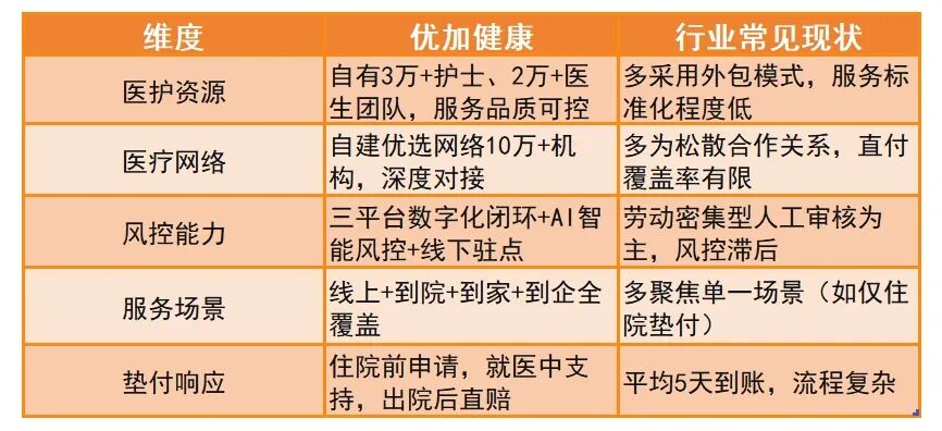 原文配图:五、差异化竞争优势总结